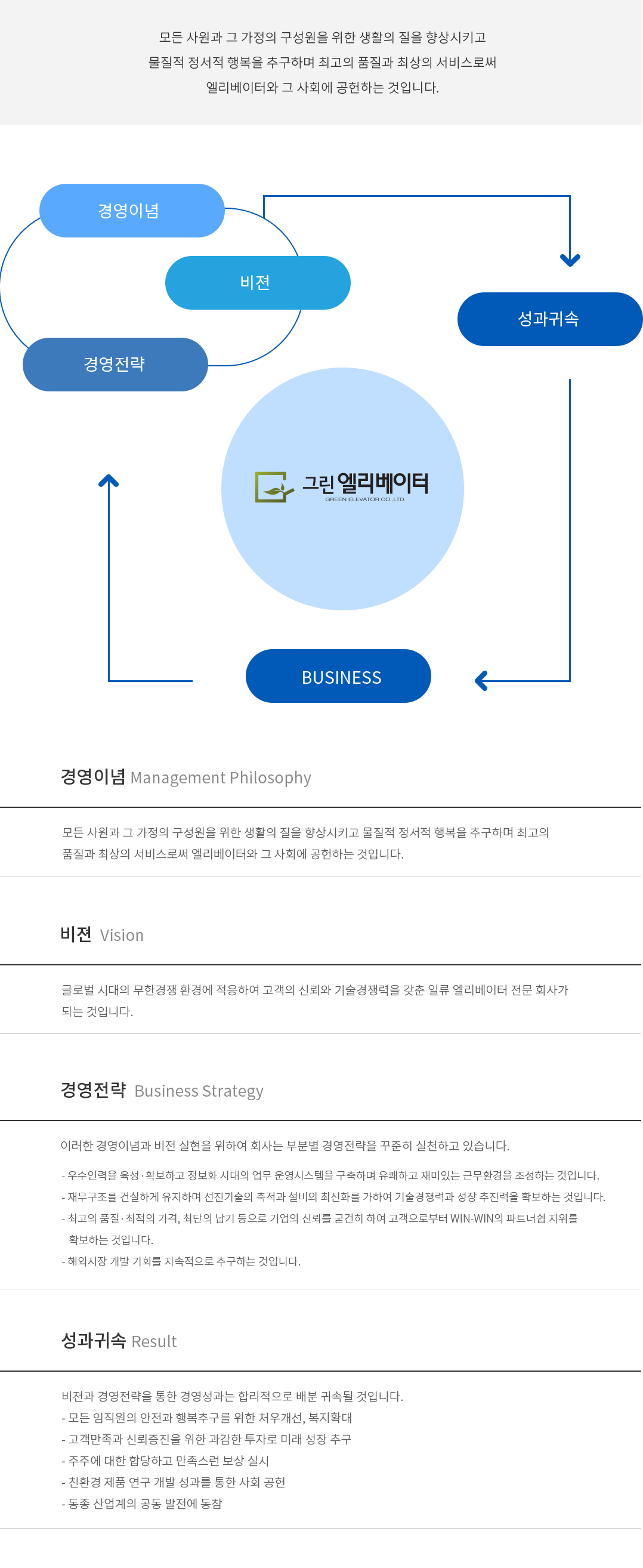 경영이념