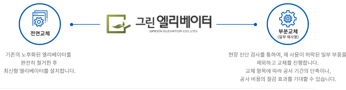 승강기 교체공사 종류